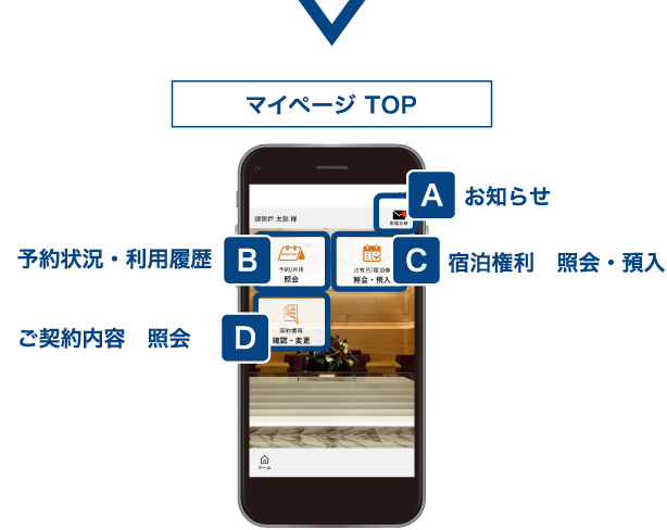 マイページ TOP